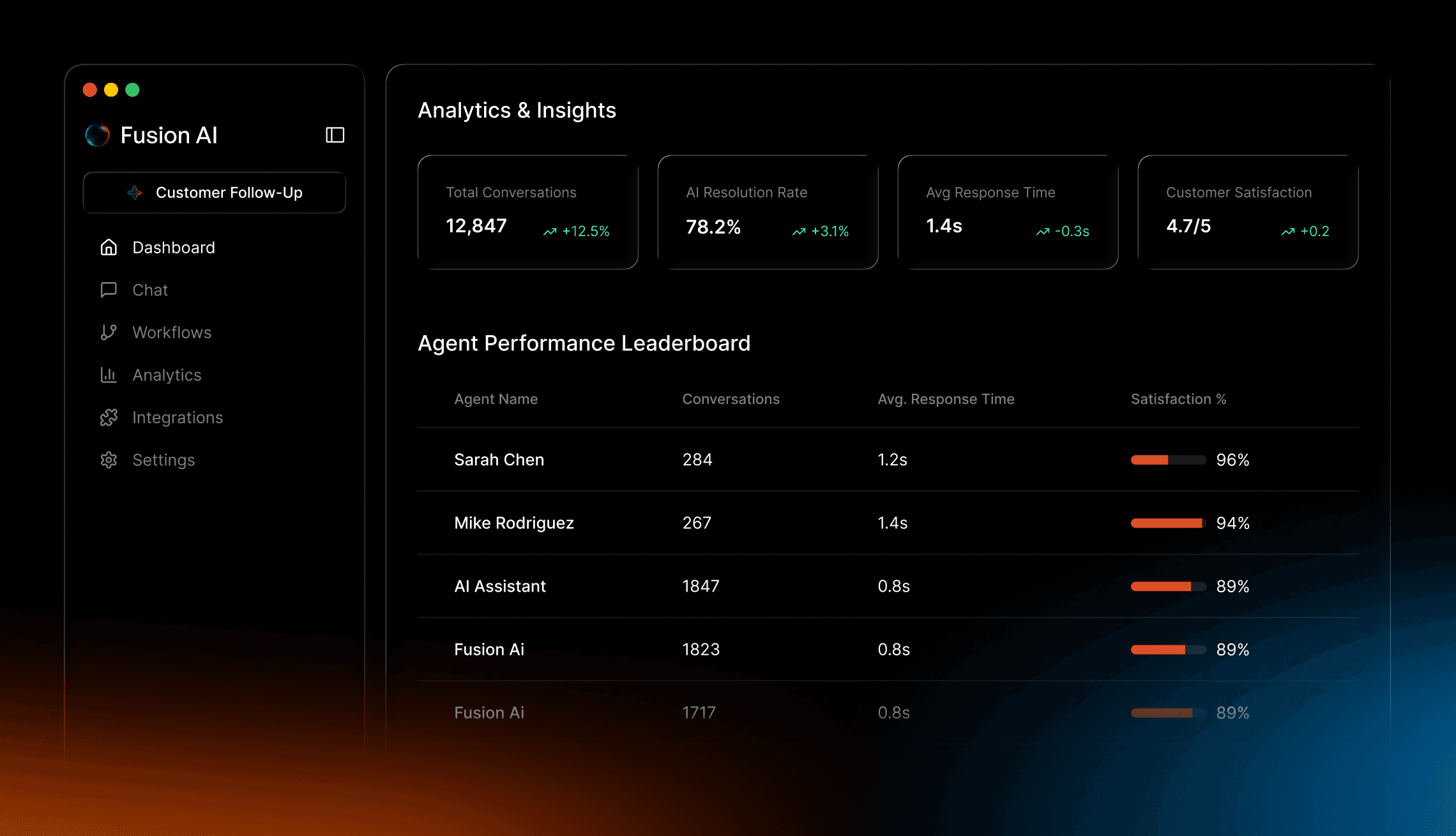 Analytics